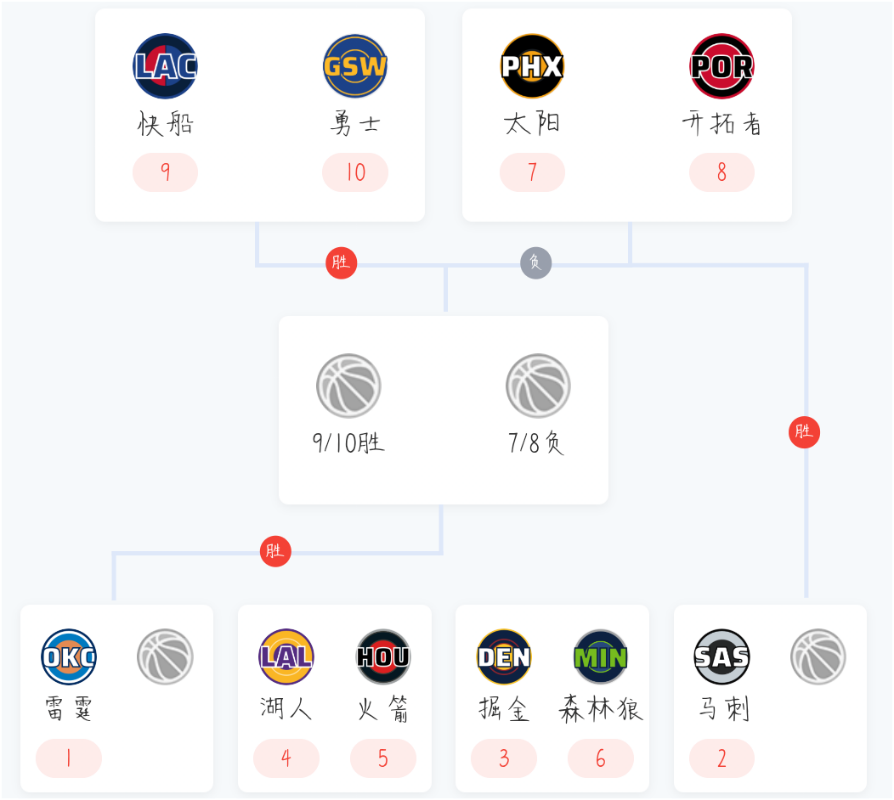 博鱼下载-定了！NBA季后赛对阵出炉，大小王最后一舞？杨瀚森对阵好兄弟！